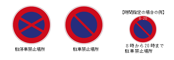 道路標識によって駐停車を禁止する場所での違反の罰則